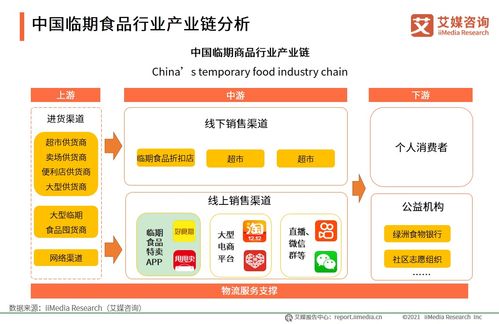 艾媒咨詢 2020年中國臨期食品行業(yè)市場分析及消費(fèi)者研究報告