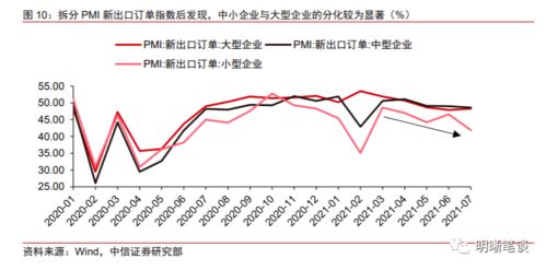出口對經濟的拉動能持續多久？——貿易經紀視角下的分析