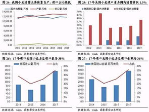 中美貿(mào)易戰(zhàn)2.0 對(duì)農(nóng)產(chǎn)品影響再審視與受益標(biāo)的梳理