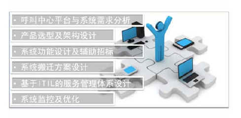 北京華勝天成聯(lián)絡(luò)中心咨詢服務(wù)解決方案 驅(qū)動(dòng)企業(yè)客戶服務(wù)數(shù)字化轉(zhuǎn)型