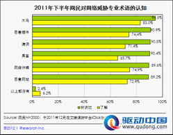 2011下半年個人網(wǎng)絡(luò)安全報(bào)告解讀 用戶需求與安全軟件發(fā)展趨勢